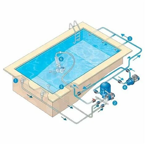 SUINGA Automatischer Hydraulischer Poolreiniger 3 SUINGA Automatischer Hydraulischer Poolreiniger – Bild 3